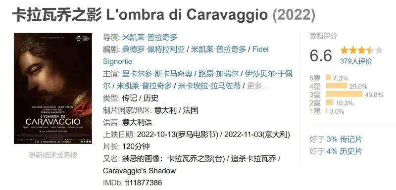 卡拉瓦乔之影L'ombradiCaravaggio（2022）